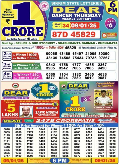 Dhankesari Result 9.